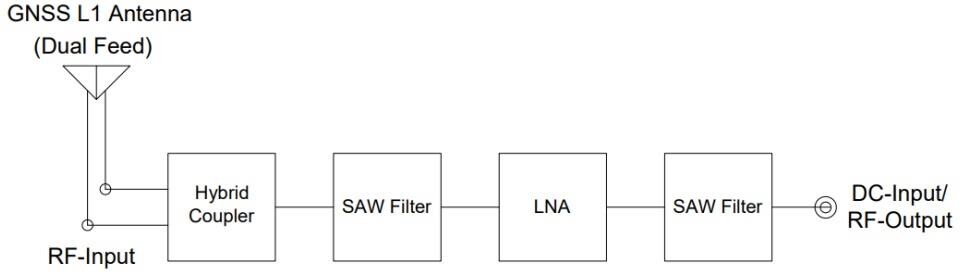 Block Diagram - Taoglas ASGPDF254.A Dual Feed Active Patch Antenna
